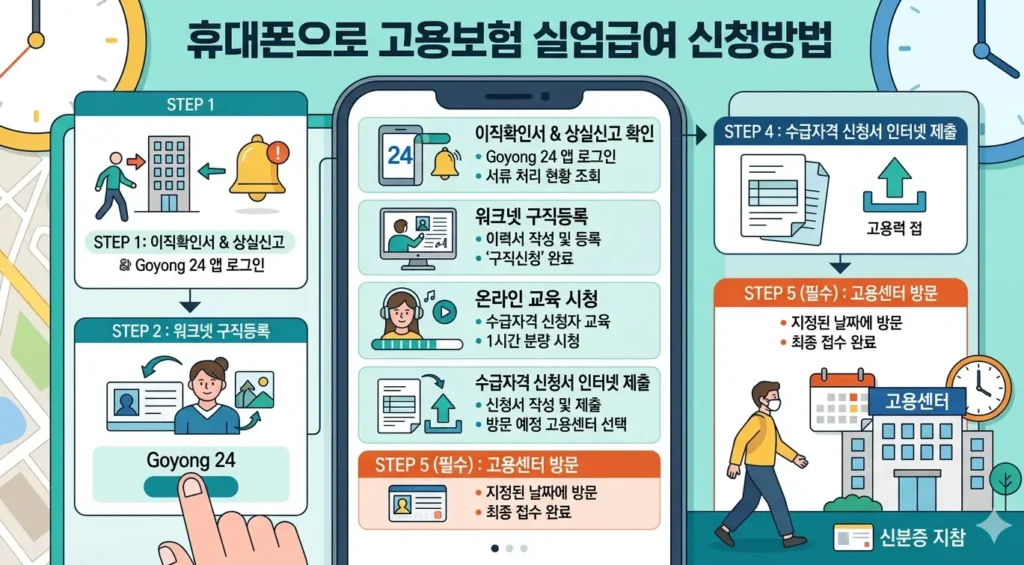 휴대폰으로-고용보험-실업급여-신청방법